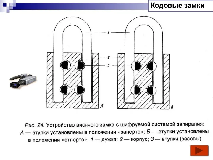 Кодовые замки