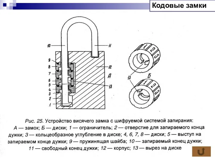 Кодовые замки