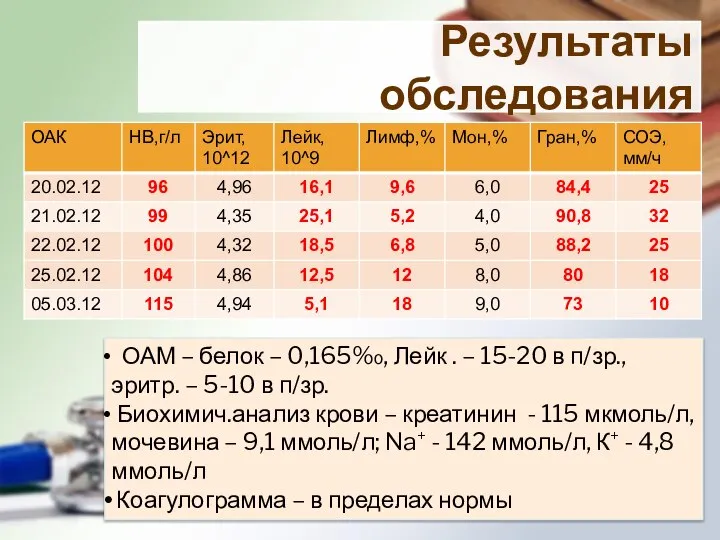 Результаты обследования ОАМ – белок – 0,165‰, Лейк . – 15-20 в