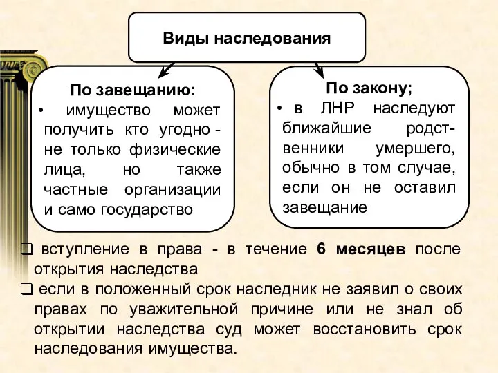 Виды наследования По завещанию: имущество может получить кто угодно -не только физические