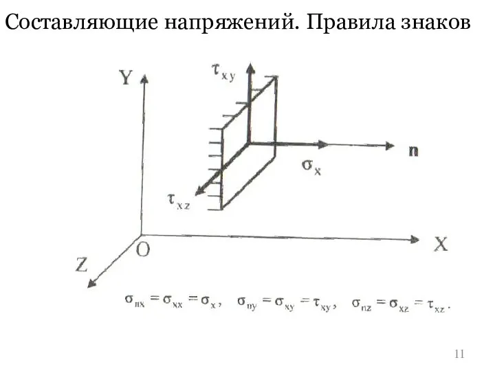 Составляющие напряжений. Правила знаков