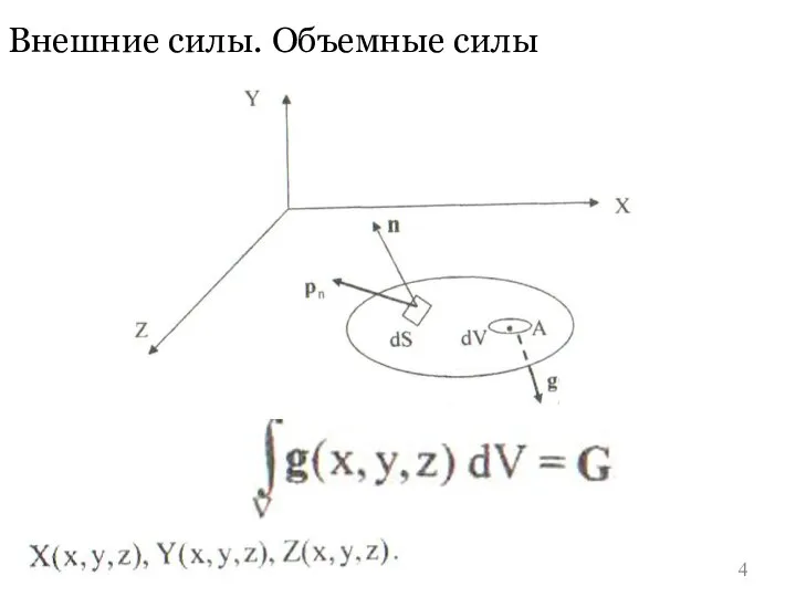 Внешние силы. Объемные силы