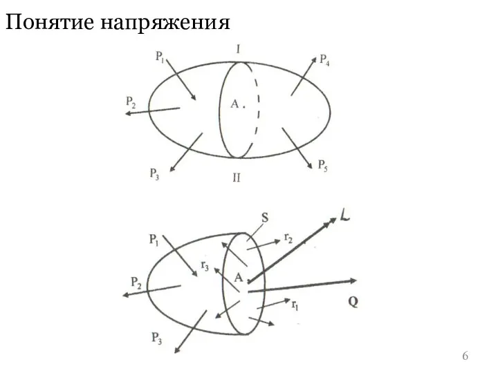 Понятие напряжения