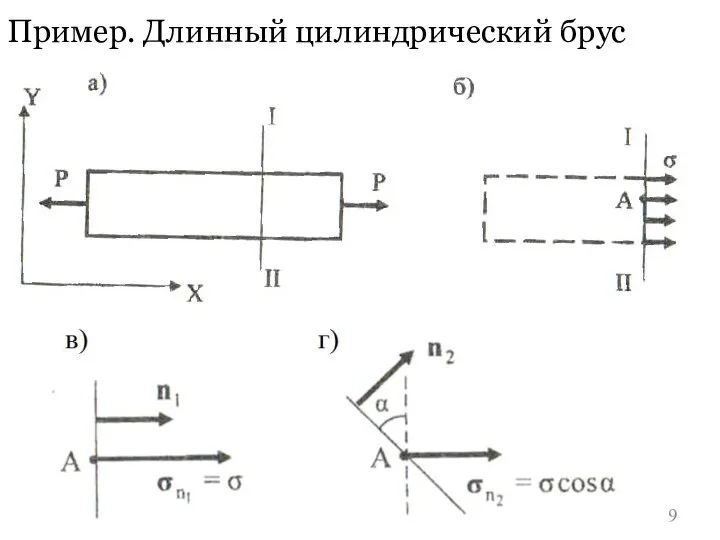 Пример. Длинный цилиндрический брус