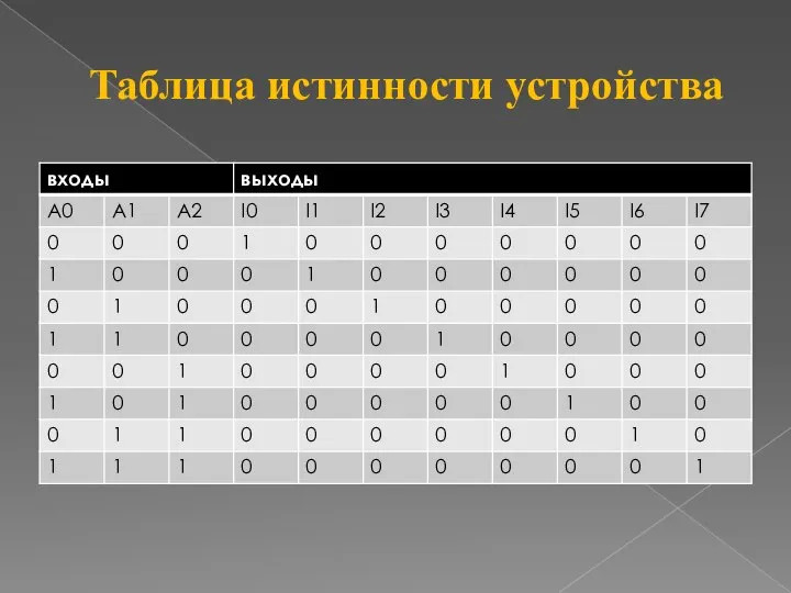 Таблица истинности устройства