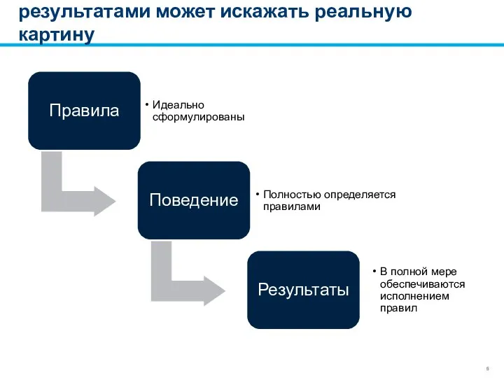 Упрощение взаимосвязи между правилами и результатами может искажать реальную картину