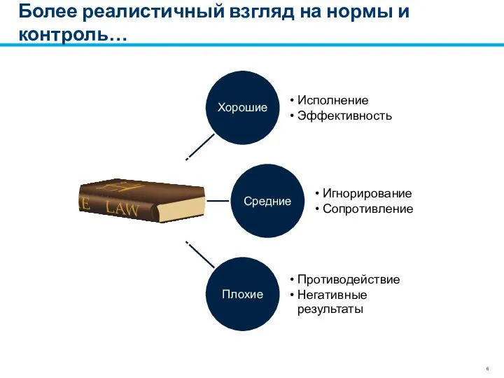 Более реалистичный взгляд на нормы и контроль…