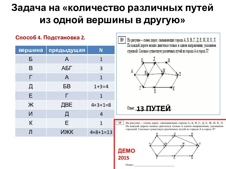 Задача на «количество различных путей из одной вершины в другую» Способ 4. Подстановка 2. 13 ПУТЕЙ