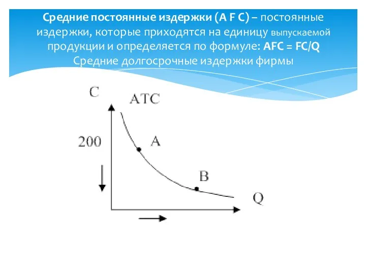 Средние постоянные издержки (A F C) – постоянные издержки, которые приходятся на