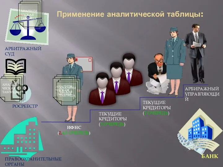 Применение аналитической таблицы: БАНК АРБИРАЖНЫЙ УПРАВЛЯЮЩИЙ ТЕКУЩИЕ КРЕДИТОРЫ (3 ОЧЕРЕДЬ) ИФНС (2,4,5