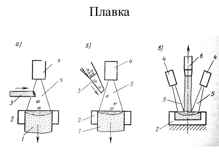 Плавка