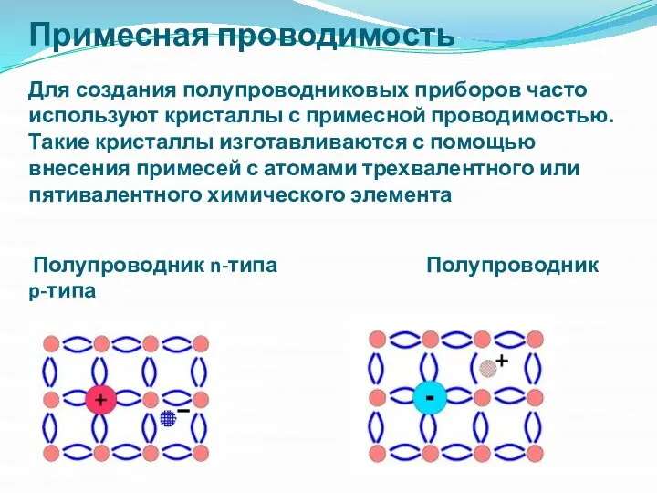 Примесная проводимость Для создания полупроводниковых приборов часто используют кристаллы с примесной проводимостью.