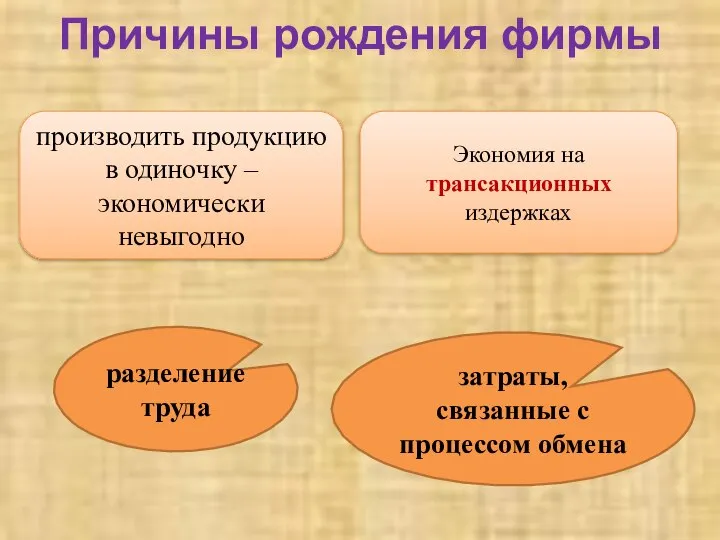 Причины рождения фирмы производить продукцию в одиночку – экономически невыгодно Экономия на