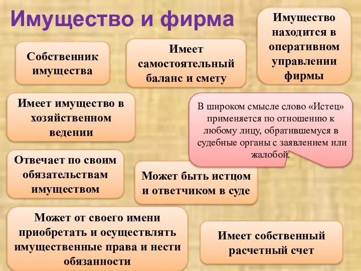 Имущество и фирма Собственник имущества Имеет имущество в хозяйственном ведении Имущество находится