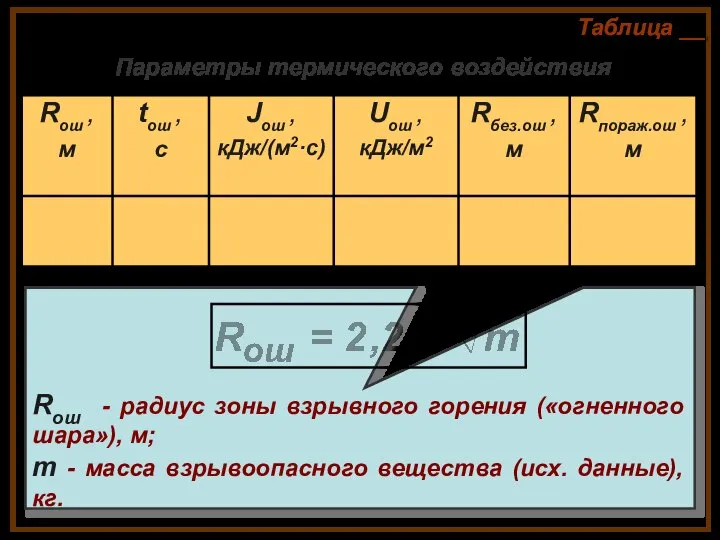 Таблица __ Параметры термического воздействия