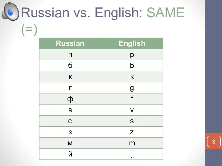 Russian vs. English: SAME (=)