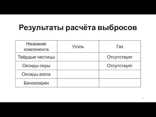 Результаты расчёта выбросов