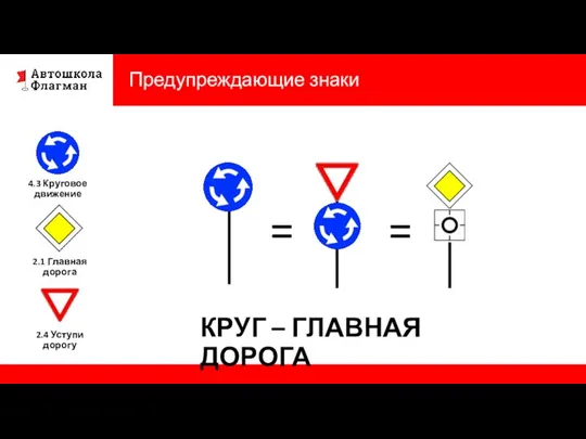 Предупреждающие знаки 4.3 Круговое движение 2.1 Главная дорога 2.4 Уступи дорогу КРУГ – ГЛАВНАЯ ДОРОГА