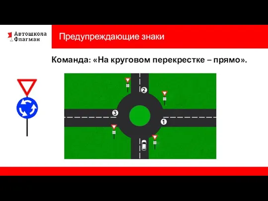 Предупреждающие знаки Команда: «На круговом перекрестке – прямо».