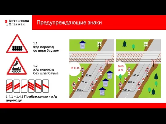 Предупреждающие знаки 1.1 ж/д переезд со шлагбаумом 1.2 ж/д переезд без шлагбаума