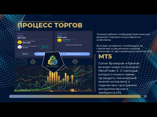 ПРОЦЕСС ТОРГОВ 26 Личный кабинет отображает фактический результат торговли искусственного интеллекта. Если