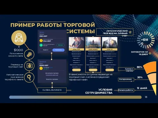 ПРИМЕР РАБОТЫ ТОРГОВОЙ СИСТЕМЫ 18 В зависимости от суммы перевода на торговый