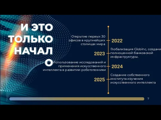 7 И ЭТО ТОЛЬКО НАЧАЛО 2022 2023 2024 2025 Открытие первых 30