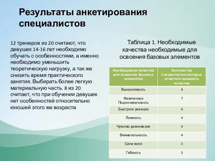 Таблица 1. Необходимые качества необходимые для освоения базовых элементов Результаты анкетирования специалистов