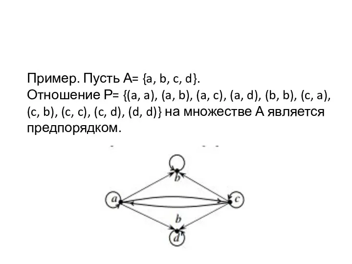 Пример. Пусть А= {a, b, c, d}. Отношение Р= {(a, a), (a,
