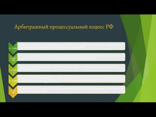 Арбитражный процессуальный кодекс РФ