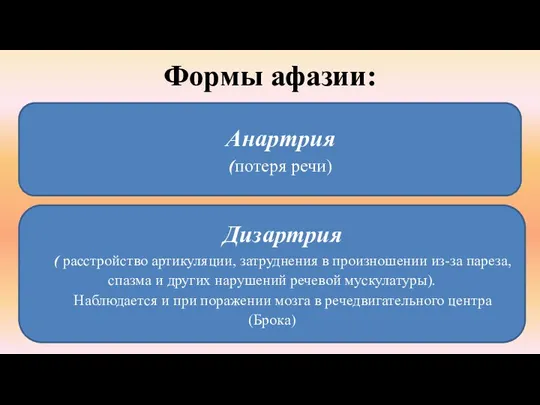 Формы афазии: Анартрия (потеря речи) Дизартрия ( расстройство артикуляции, затруднения в произношении