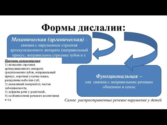 Формы дислалии: Механическая (органическая) – связана с нарушением строения артикуляционного аппарата (неправильный