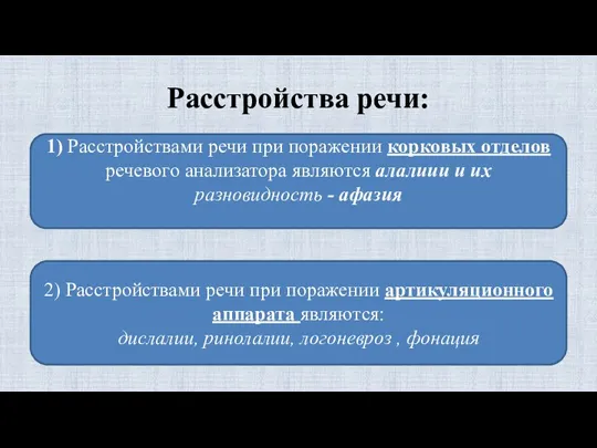 Расстройства речи: 1) Расстройствами речи при поражении корковых отделов речевого анализатора являются