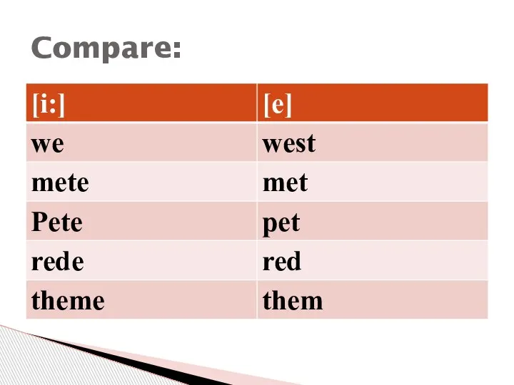 Compare: