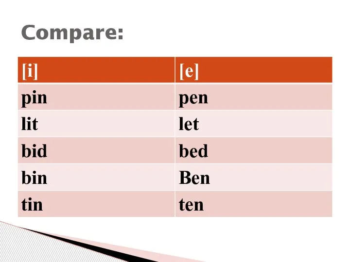 Compare: