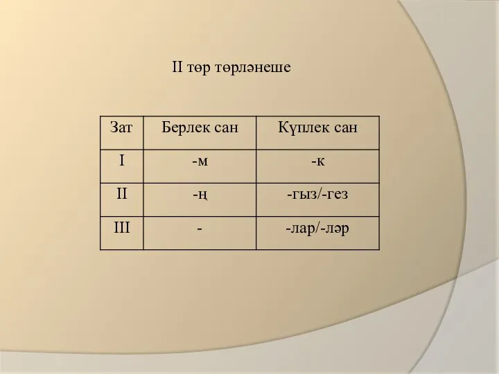 II төр төрләнеше