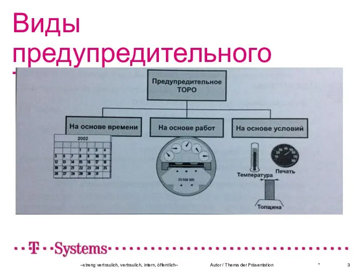 Виды предупредительного ТОРО * –streng vertraulich, vertraulich, intern, öffentlich– Autor / Thema der Präsentation