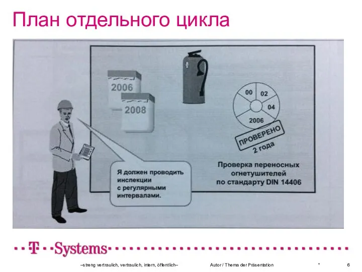 План отдельного цикла * –streng vertraulich, vertraulich, intern, öffentlich– Autor / Thema der Präsentation