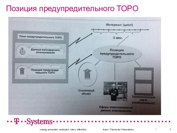 Позиция предупредительного ТОРО * –streng vertraulich, vertraulich, intern, öffentlich– Autor / Thema der Präsentation