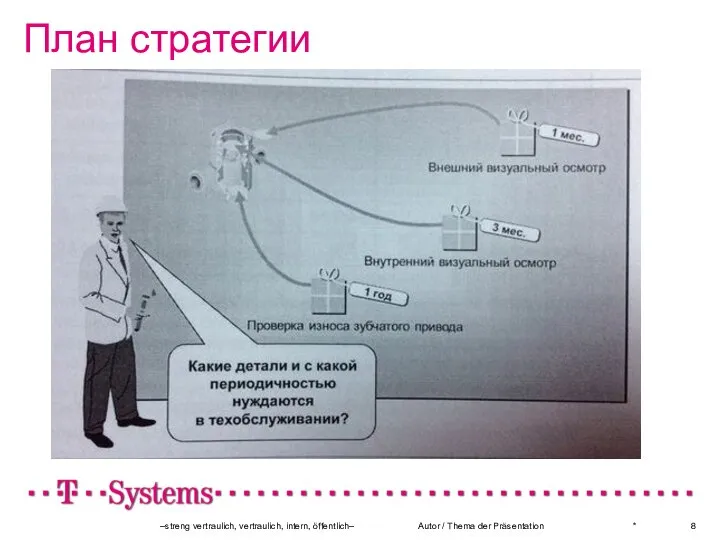 План стратегии * –streng vertraulich, vertraulich, intern, öffentlich– Autor / Thema der Präsentation