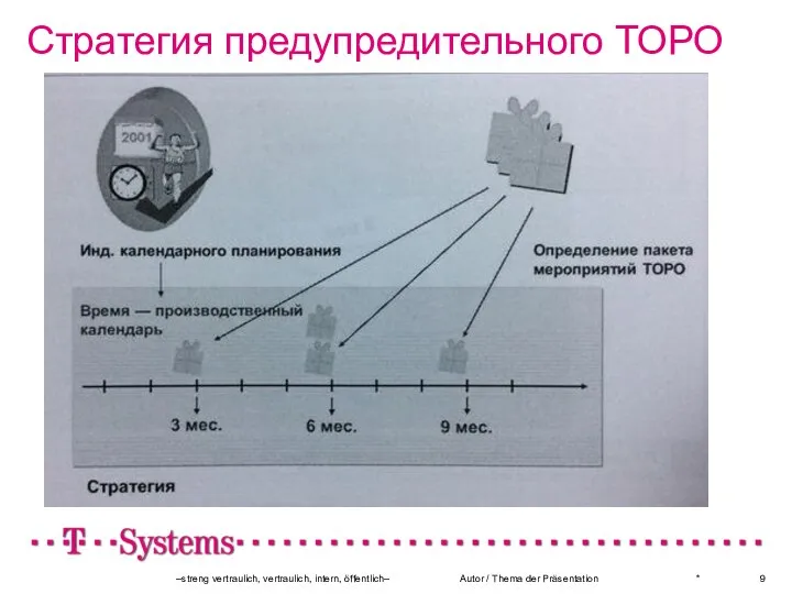 Стратегия предупредительного ТОРО * –streng vertraulich, vertraulich, intern, öffentlich– Autor / Thema der Präsentation