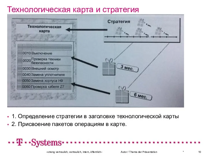 Технологическая карта и стратегия 1. Определение стратегии в заголовке технологической карты 2.