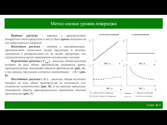 Слайд № Метод оценки уровня левериджа Прямые расходы – связаны с производством