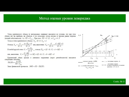 Слайд № Метод оценки уровня левериджа