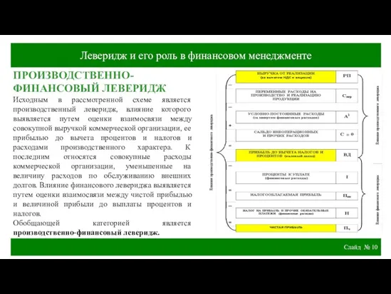 ПРОИЗВОДСТВЕННО-ФИНАНСОВЫЙ ЛЕВЕРИДЖ Исходным в рассмотренной схеме является производственный леверидж, влияние которого выявляется