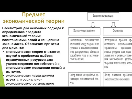 Предмет экономической теории Рассмотрим два основных подхода к определению предмета экономической теории: