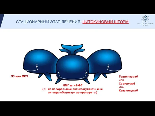 CТАЦИОНАРНЫЙ ЭТАП ЛЕЧЕНИЯ: ЦИТОКИНОВЫЙ ШТОРМ ПЗ или МПЗ Тоцилизумаб или Сарилумаб Или