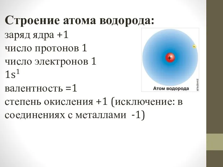 Строение атома водорода: заряд ядра +1 число протонов 1 число электронов 1