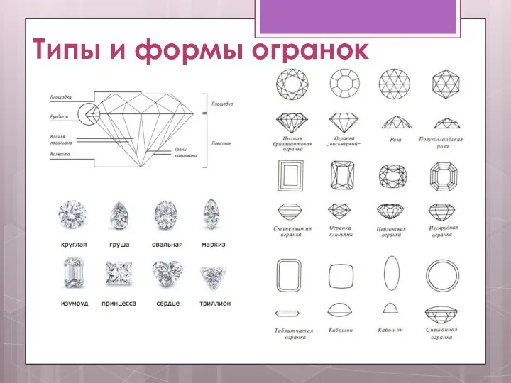 Типы и формы огранок