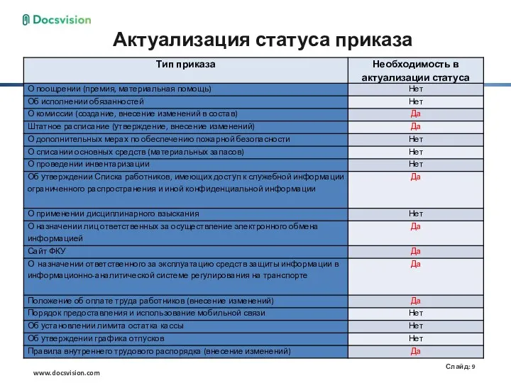 Актуализация статуса приказа